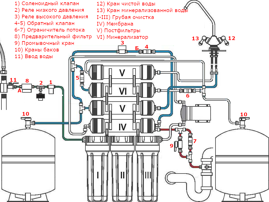appliances:water_filtration:reverse_osmosis:geyser:allegro_m:reverse_osmosis_system_v2.2.png