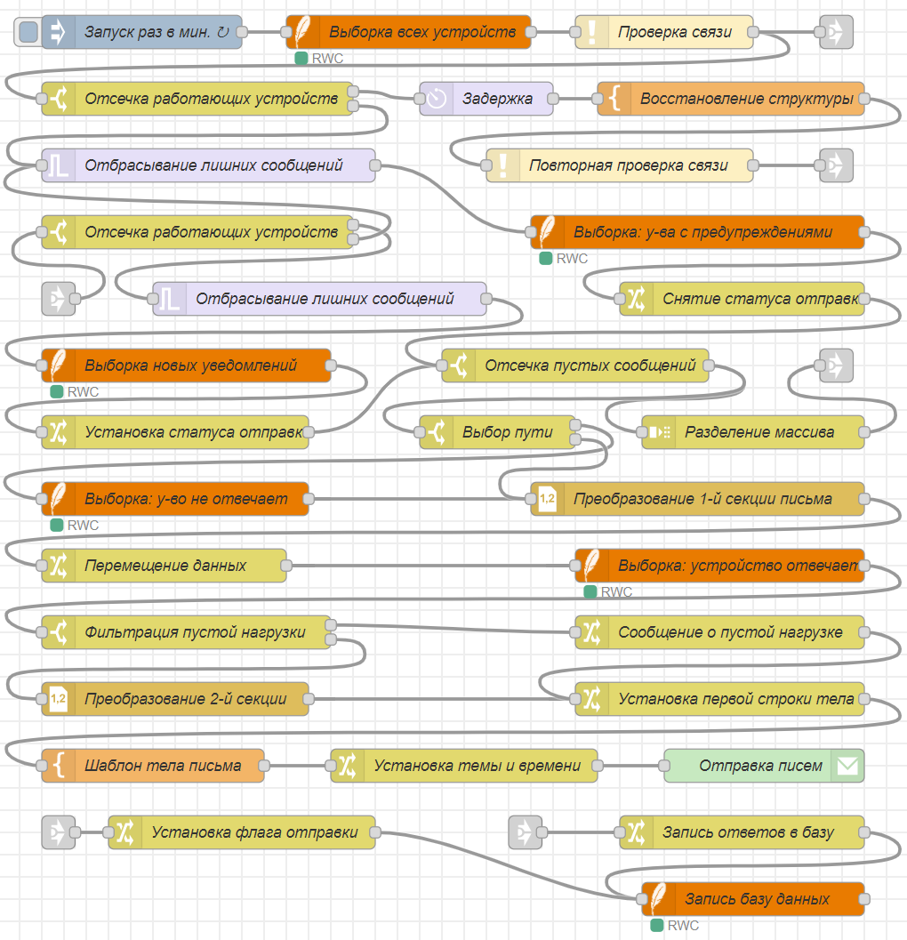 iot:software:node-red:flows:nm-new.png