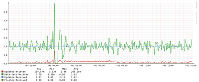 raspberry_pi:pi_4_model_b:raspberry_pi_os:librenms:configuration:librenms-application-rrdcached.png