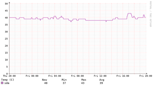 raspberry_pi:pi_4_model_b:raspberry_pi_os:librenms:configuration:librenms-application-smart.png